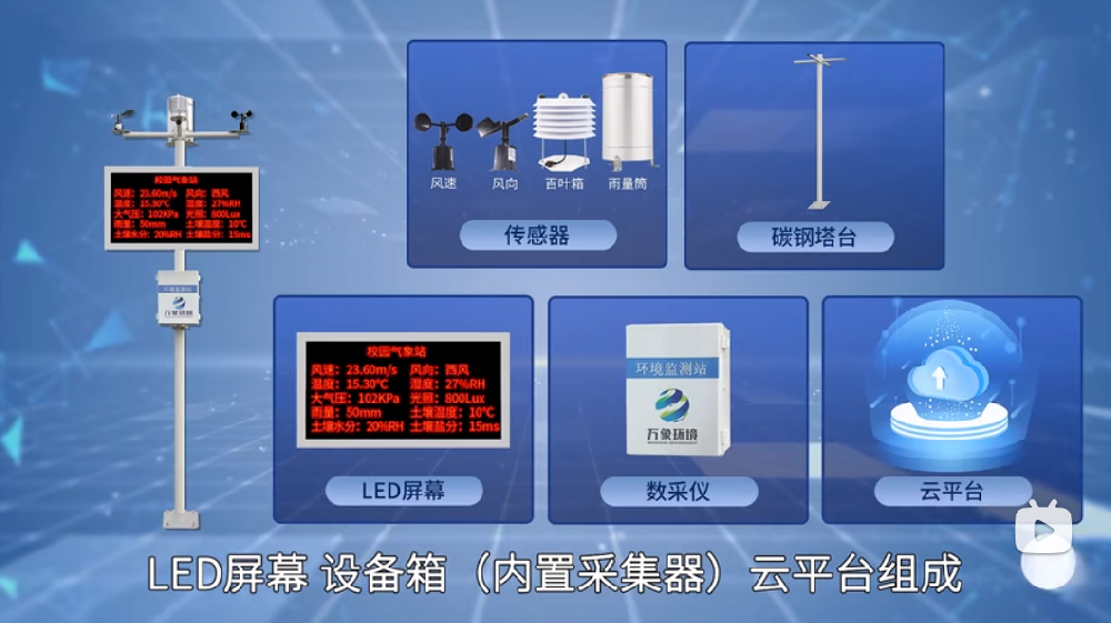 校園氣象站一目了然，校園自動(dòng)氣象站