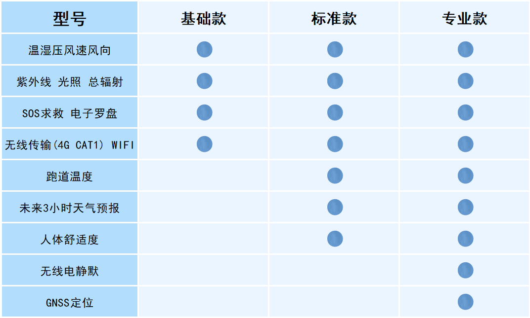 手持式智能氣象儀